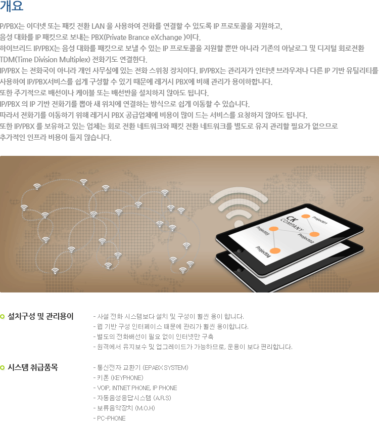 IP-PBX